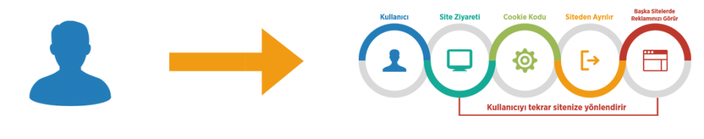 Google G&ouml;r&uuml;nt&uuml;l&uuml; Reklam Ağı